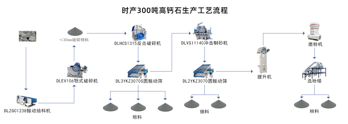 高鈣石生產工藝流程