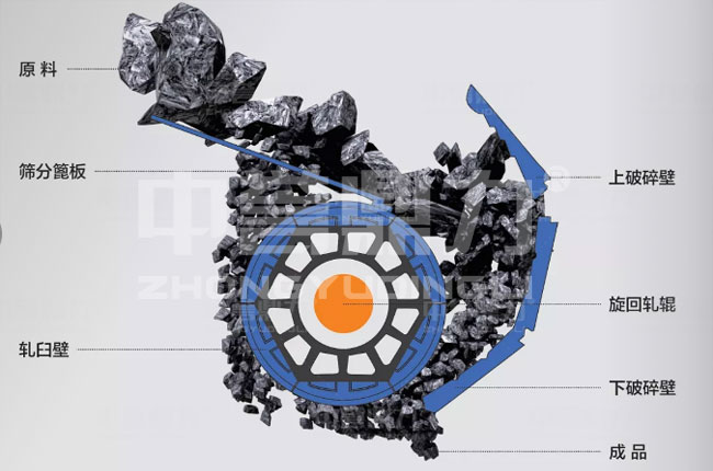 旋回破碎機(jī)