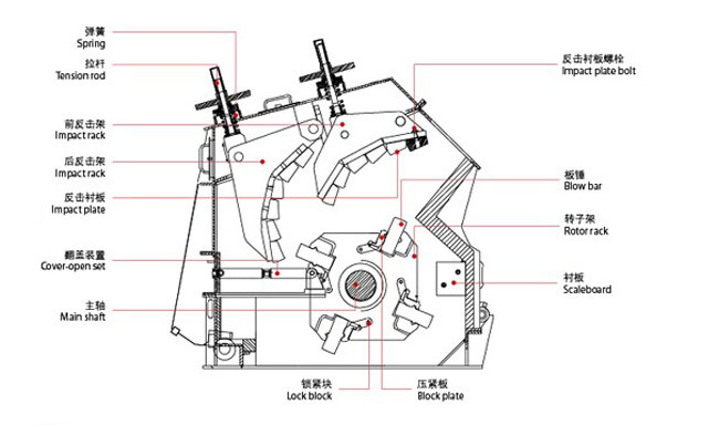 1214反擊破內(nèi)部結構