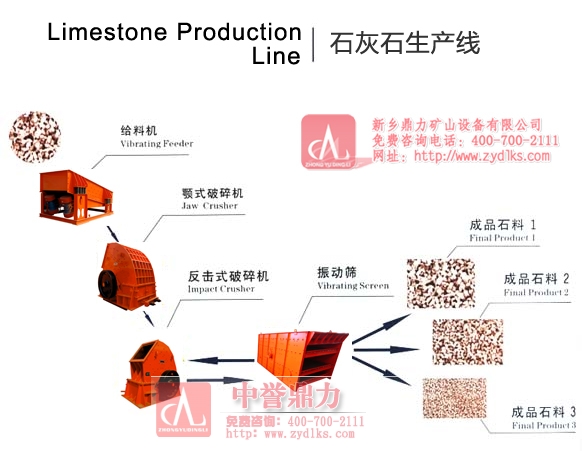 石灰石生產(chǎn)線