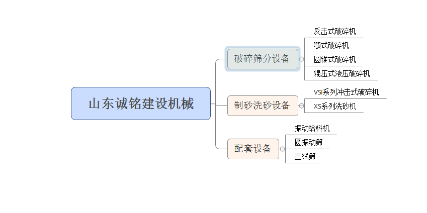 山東省破碎機廠家
