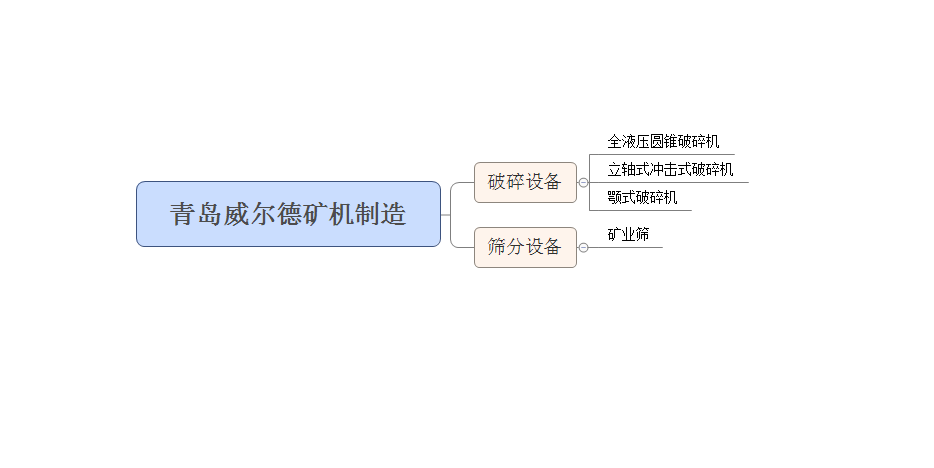 山東破碎機生產(chǎn)廠家