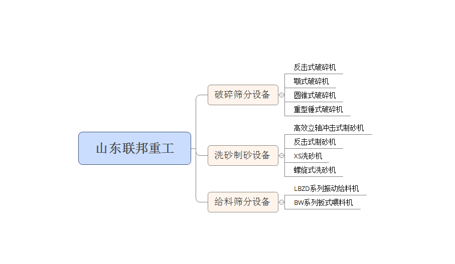 山東破碎機生產(chǎn)廠家