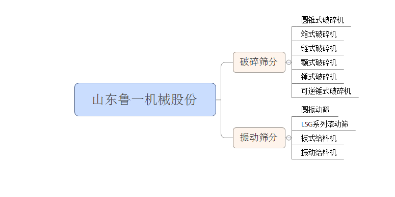 山東破碎機生產(chǎn)廠家