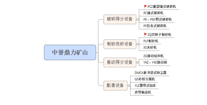 山東破碎機生產(chǎn)廠家