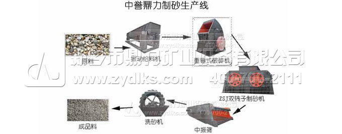 ����ʯ��ɰ���a(ch��n)��