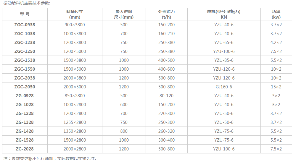 振動(dòng)給料機(jī)型號(hào)及參數(shù)