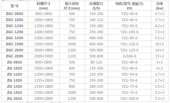 振動(dòng)給料機(jī)技術(shù)參數(shù)