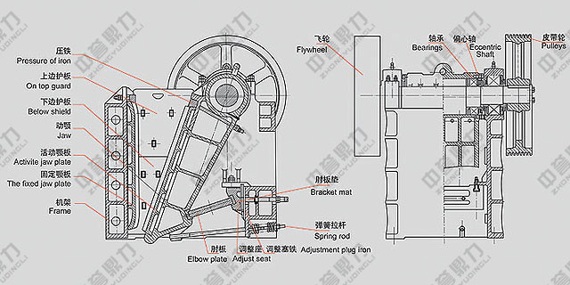 �ʽ����C(j��)�Y(ji��)��(g��u)�D