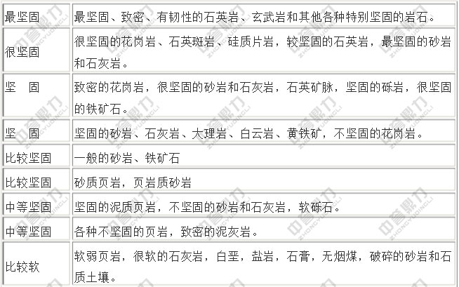 Ī��Ӳ��ϵ��(sh��)