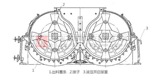 雙轉子制砂機結構圖