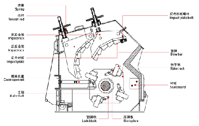 ��ʽ����ʽ����C����ԭ��