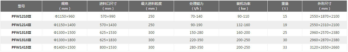 三腔破碎機(jī)技術(shù)參數(shù)