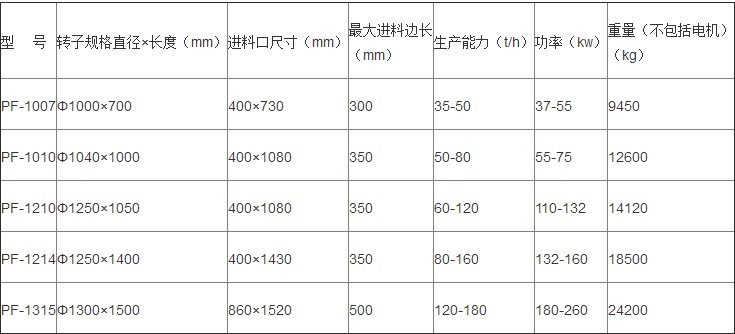 反擊式破碎機型號參數(shù)