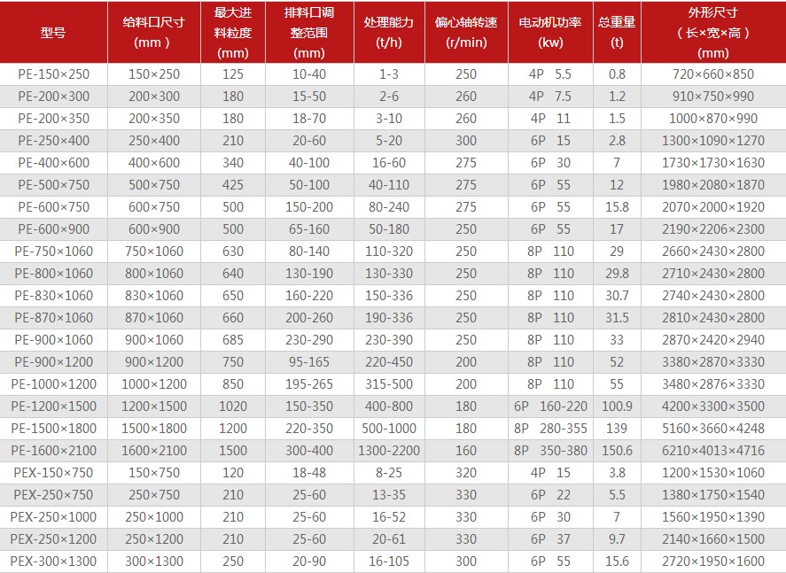 �ʽ����C(j��)��̖(h��o)