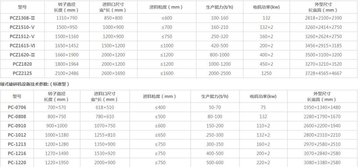 �Nʽ����C���g����(sh��)