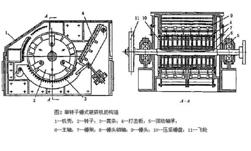 �ζ��Nʽ����C(j��)�Y(ji��)��(g��u)�D
