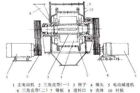 反擊式錘式破碎機結(jié)構(gòu)