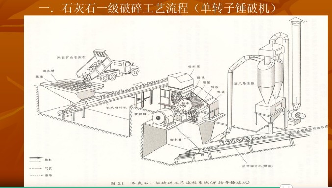 ʯ��ʯ���鹤ˇ