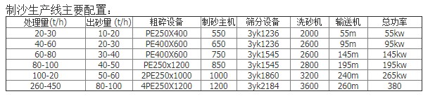 ���a(ch��n)���������