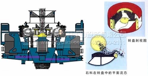 ��ɰ�C����ԭ��