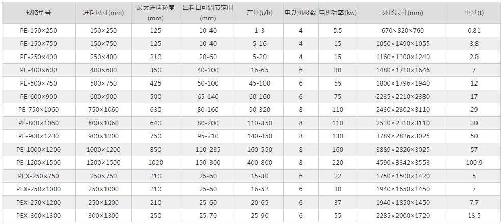 �ʽ����C��̖