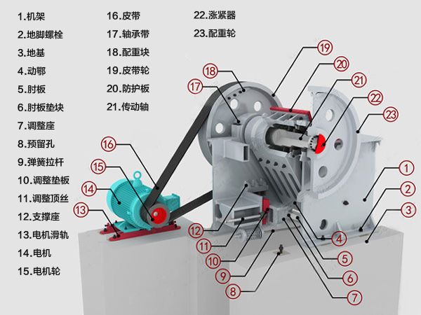 �ʽ����C�Y(ji��)��(g��u)�D