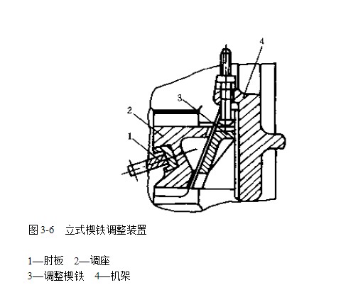 鄂式破碎機排料口