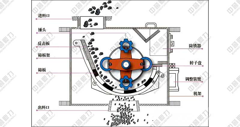 �h(hu��n)�Nʽ����C(j��)��(n��i)���ܘ�(g��u)�D