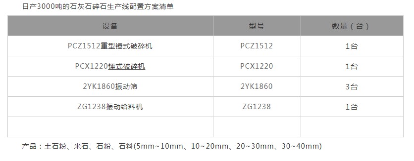 �r(sh��)�a(ch��n)3000��ʯ��ʯ�������