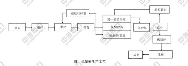 �C��ɰ���a(ch��n)��ˇ