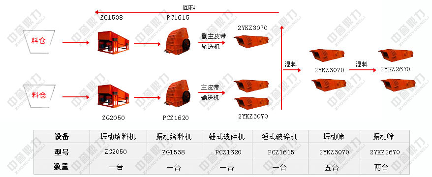 ɳʯ�ψ����a(ch��n)����