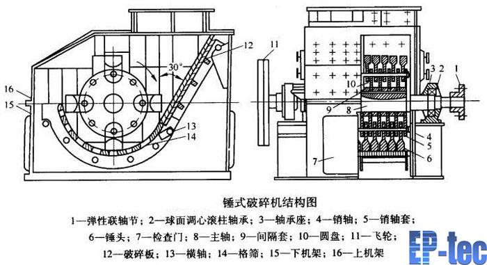 錘式破碎機結(jié)構(gòu)圖