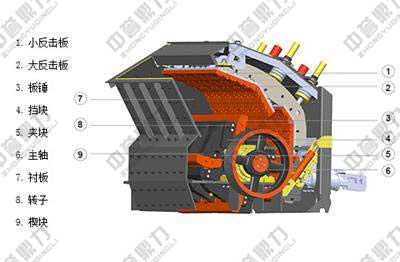 反擊破碎機(jī)