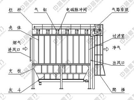 �}�_��ʽ���m���D��