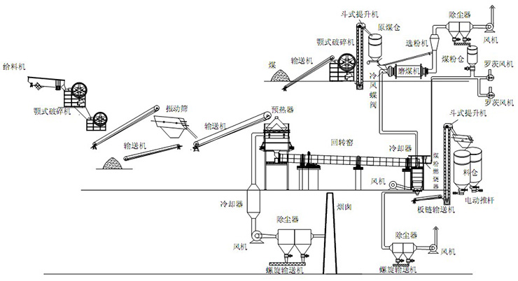 石灰石生產(chǎn)線布局