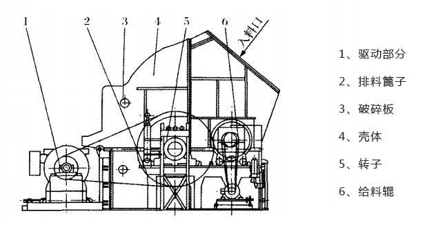 �Vɽ��ʯ�C(j��)����ԭ��D