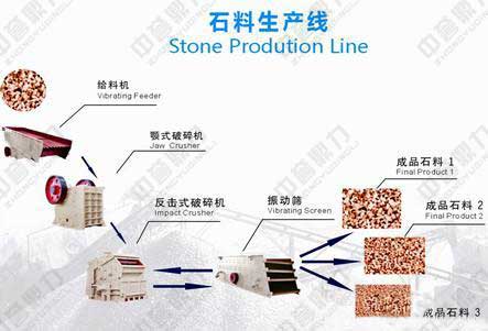 ʯ�����a(ch��n)���O(sh��)��