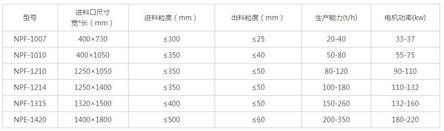 反擊式破碎機(jī)技術(shù)參數(shù)