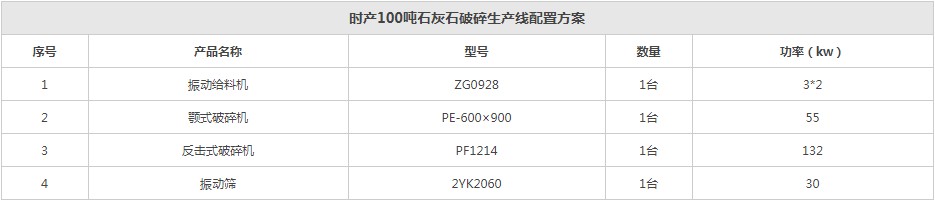 ʯ��ʯ���a(ch��n)�����÷���