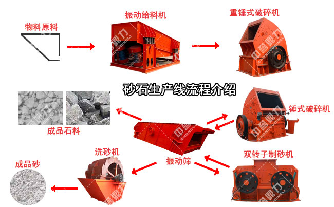 ��ʯ��(ch��ng)ʯ�����a(ch��n)������ԭ��