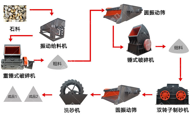 �Lʯ�������a(ch��n)������